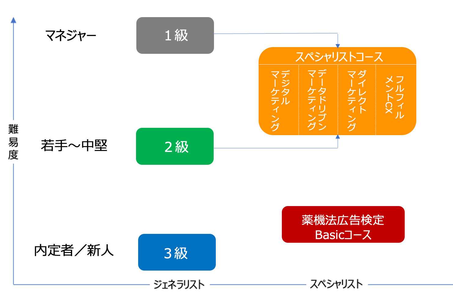 新品DVD　ダイレクト マーケティング エキスパート セミナー／ダイレクト出版 ハイパワー・マーケティング 買わせる心理技術 ダイレクト出版